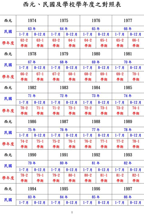 2001年是什麼年|日本年號、民國紀元與公元對照表